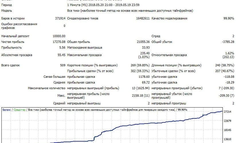 Impulse Market V3 EA – [Cost $580]- For FREE