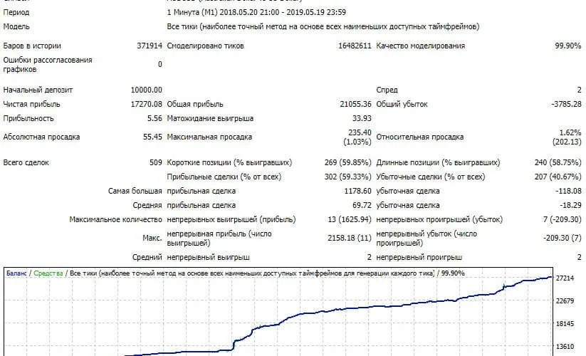 Impulse Market V3 EA – [Cost $580]- For FREE