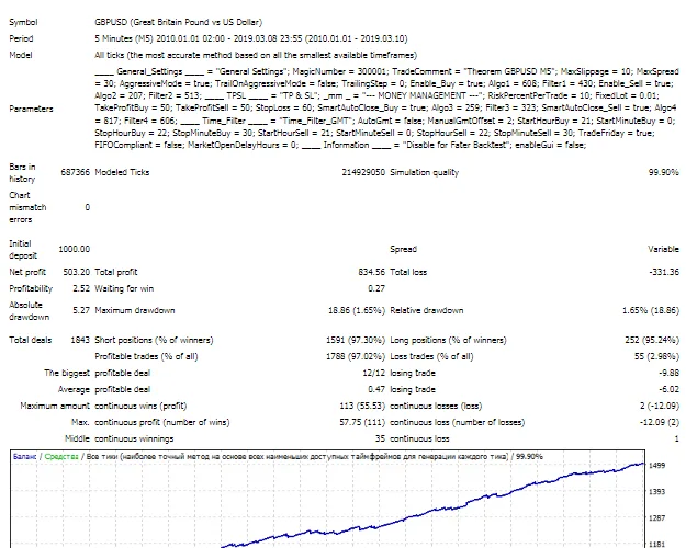 Theorem EA V5 – [Cost $500] – For FREE
