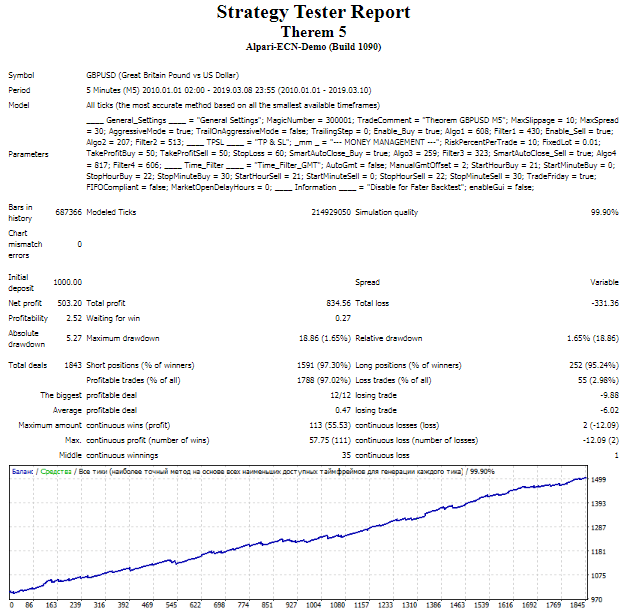 Theorem EA V5 – [Cost $500] – For FREE