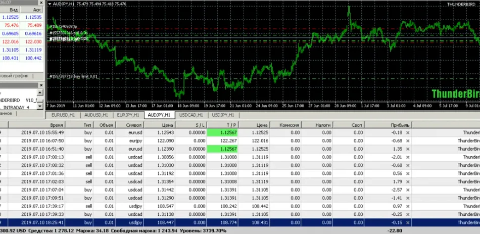 ThunderBird EA V10 – [Cost $199]- For FREE - ForexCracked
