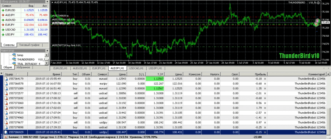 ThunderBird EA V10 – [Cost $199]- For FREE