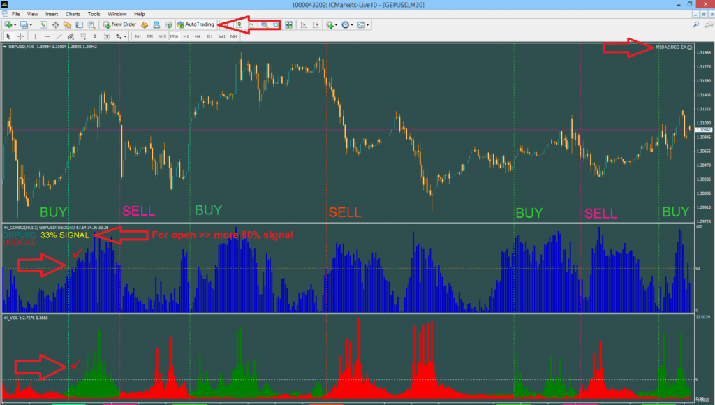 Midaz Deo EA – [Cost $1500] – For FREE