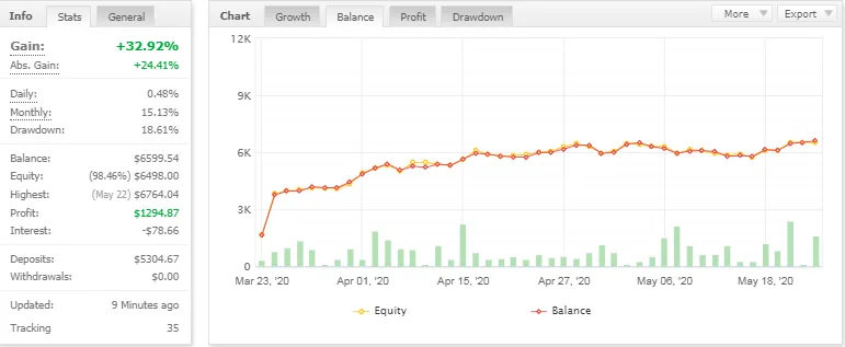 Titan G7 EA – [Cost $279] – For FREE