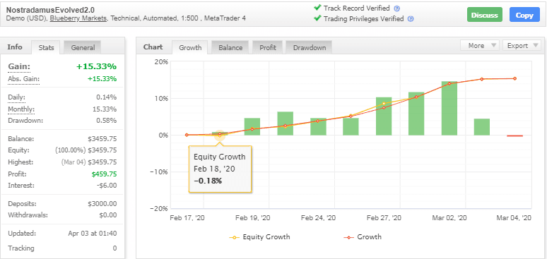Trillionaire (Nostradamus) EA – [Cost $2475] – For FREE