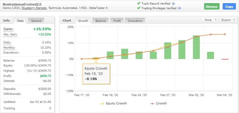 Trillionaire (Nostradamus) EA – [Cost $2475] – For FREE