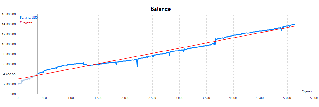 EA Hyperboloid Multi – [Cost $200]- For FREE