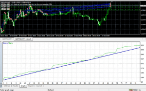 FX Correlation EA