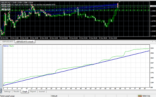 FX CORRELATION EA – [Cost $99]- For FREE