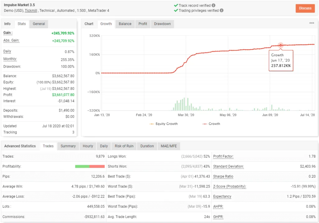 Impulse Market EA FREE Download ForexCracked.com