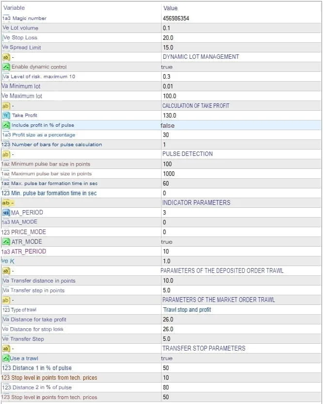 Impulse Market V3 EA translated FREE Download ForexCracked