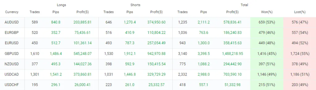 Impulse Market V3 FREE Download ForexCracked.com