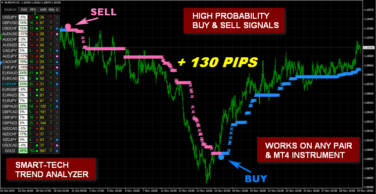 NANOTRADER FX Indicator– [Cost $97] – For FREE