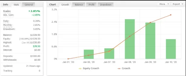 爆炸带EA – [费用$ 250]- 免费