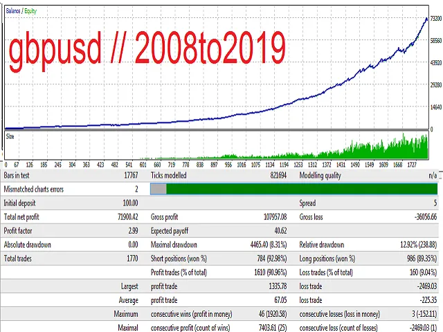 邪恶的双胞胎黄牛EA – [费用$ 150]- 免费