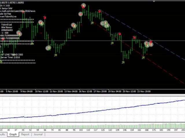 Scalping ea on sale