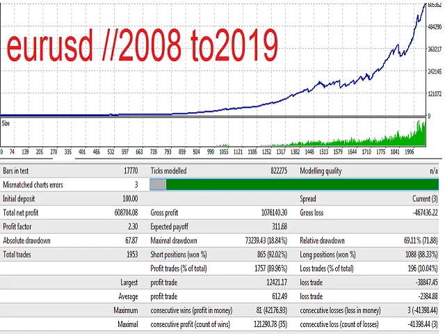 ETFS智能自动剥头皮交易系统 — MT4