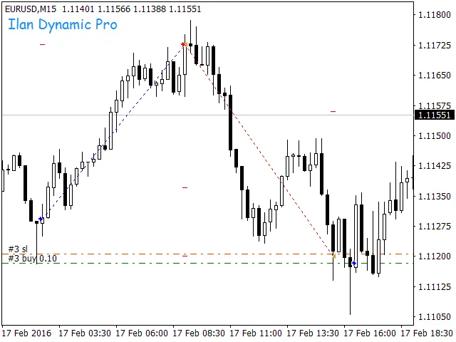 Ilan Dynamic Pro – [Cost $200]- For FREE