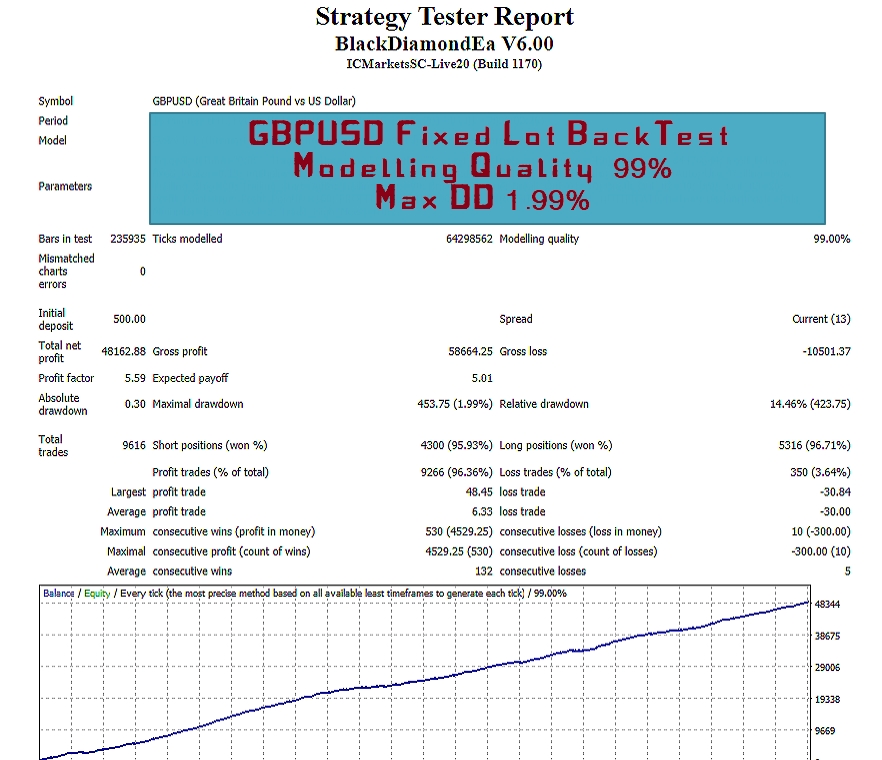 Black Diamond Special EA – [Cost $2500]- For FREE