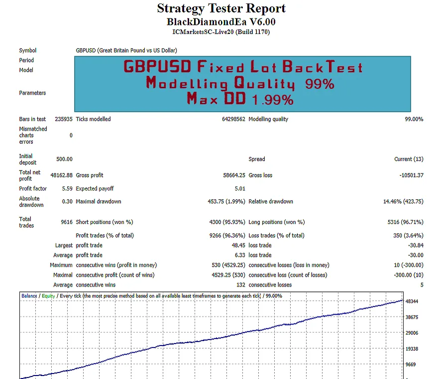 Black Diamond Special EA – [Cost $2500]- For FREE