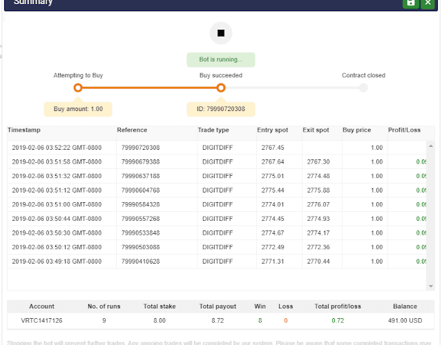 Profity Binary Bot - For FREE