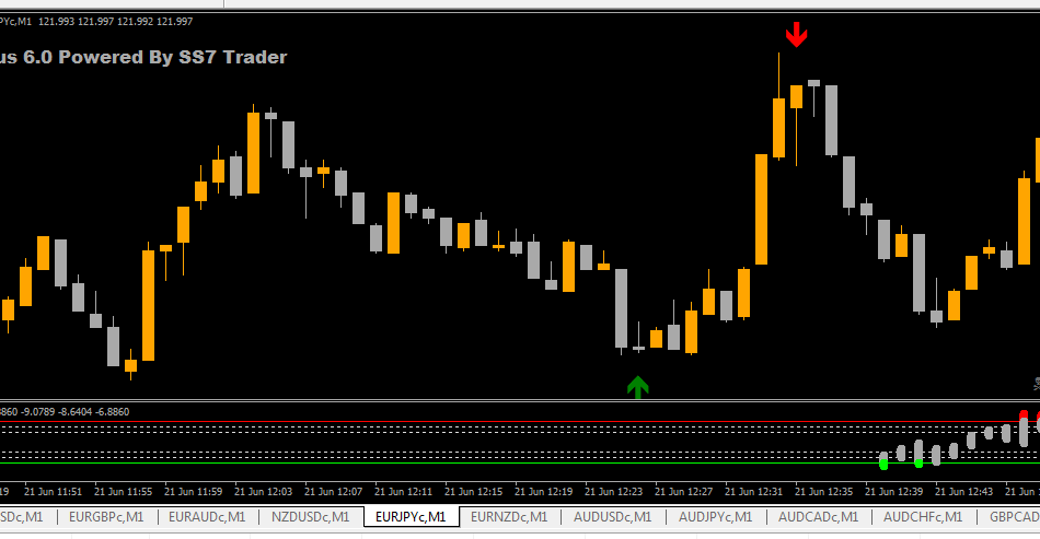 NEXUS 6.0 BINARY INDICATOR – [Cost $249]- For FREE