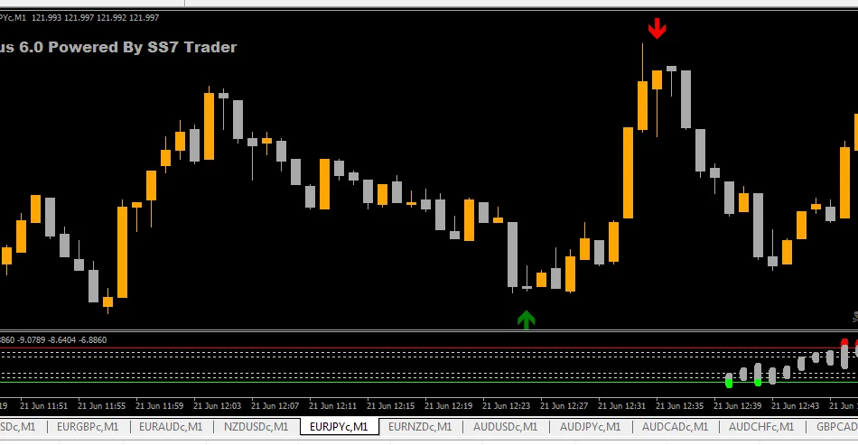 NEXUS 6.0 BINARY INDICATOR – [Cost $249]- For FREE