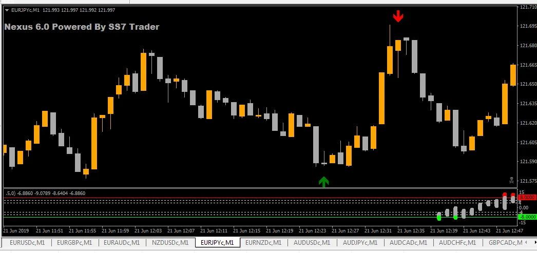 NEXUS 6.0 BINARY INDICATOR – [Cost $249]- For FREE