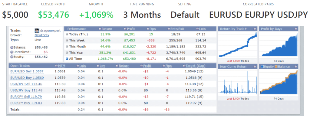 Live Account Pair - [EURUSD EURJPY USDJPY] Fxblue