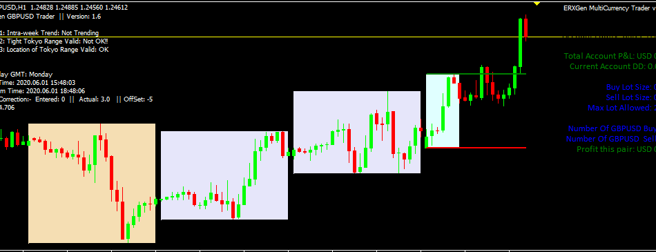 ERXGen BreakOut MultiCurrency Trader EA – [Cost $2499] – For FREE