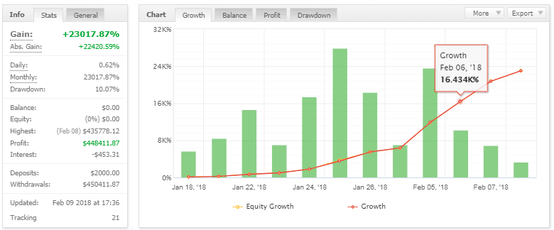 CrownPrinceFX EA – [Cost $699] – For FREE