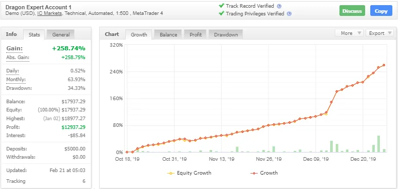 Demo Account 1 Pair - [GBPUSD GBPJPY USDJPY]