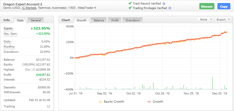 Demo Account 2 Pair - [EURUSD EURJPY USDJPY]