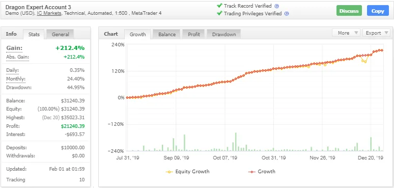 Demo Account 3 Pair - [EURUSD EURCHF EURGBP]