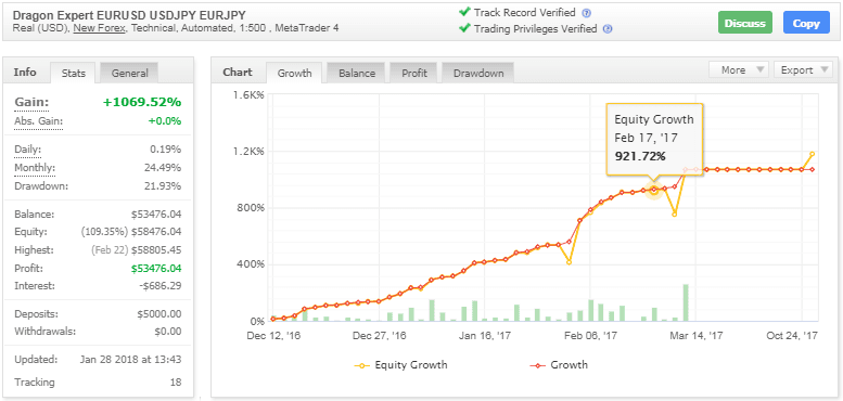 Live Account Pair - [EURUSD EURJPY USDJPY] MyfxBook