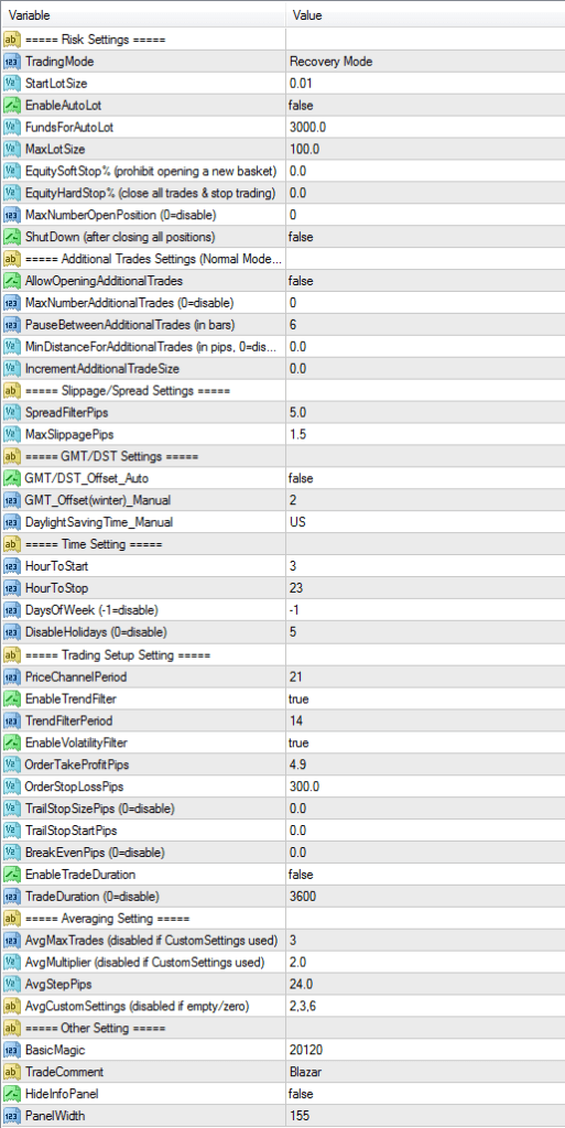 Blazar EA Settings (Parameters)