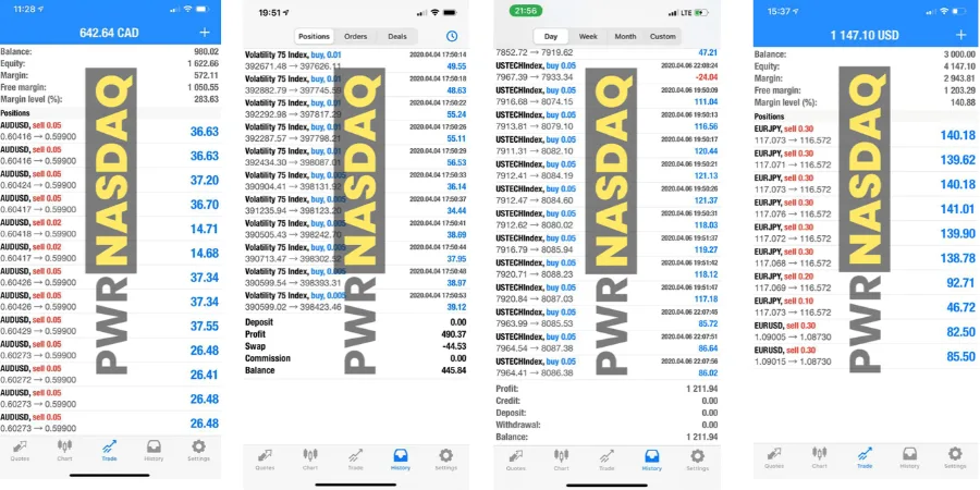 Private wealth Robot [PWR NASDAQ] EA (New Update) – [Cost $600] – For FREE