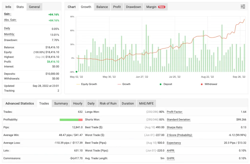 Elite Tactics EA FREE Download ForexCracked.com