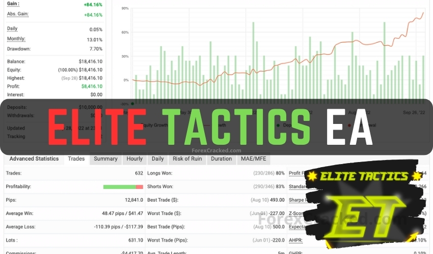 Elite Tactics EA FREE Download ForexCracked.com