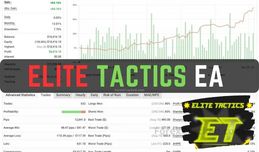 Elite Tactics EA FREE Download ForexCracked.com