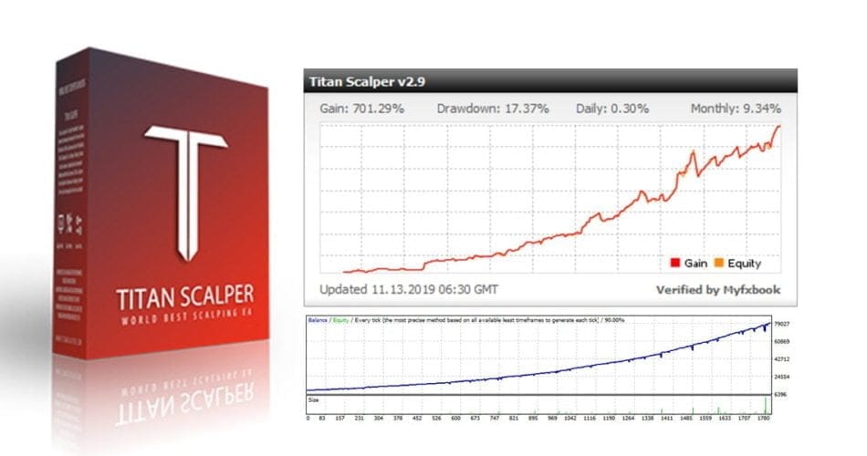 Titan Scalper EA V2.12 – [Cost $799] – For FREE