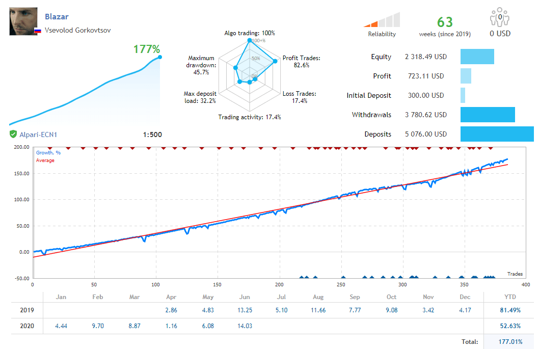 Trading Courses | MOJO Day Trading