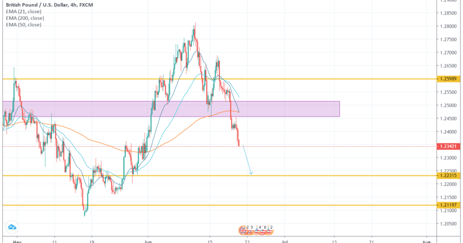 GBPUSD 4H Next Possible Move