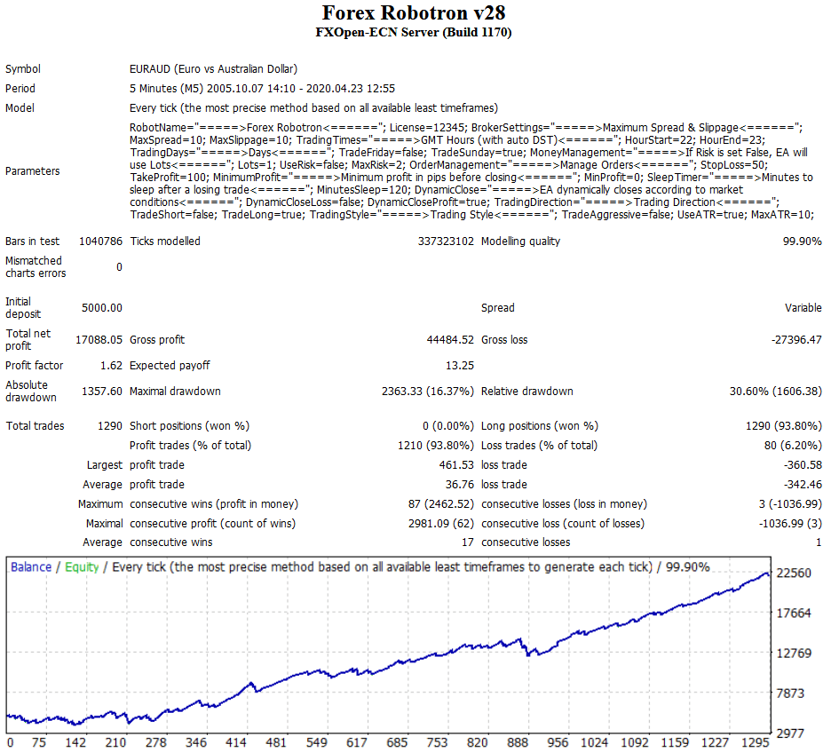 Robotron EURAUD FixedLot
