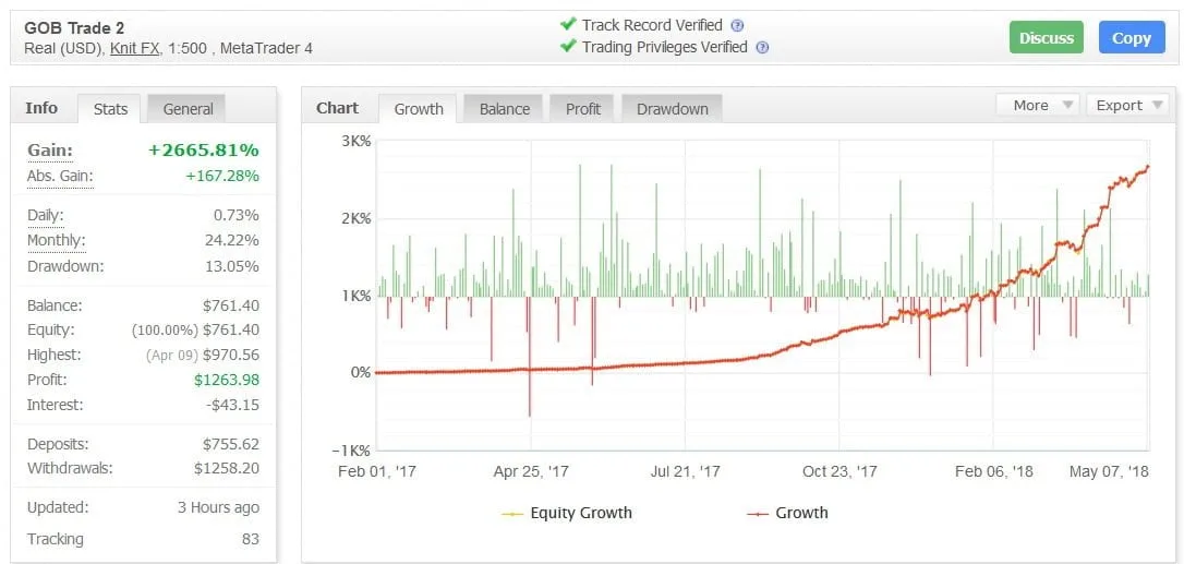 Forex Robotron EA 28V – [Cost $299]