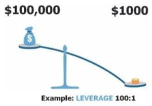 500 leverage forex broker