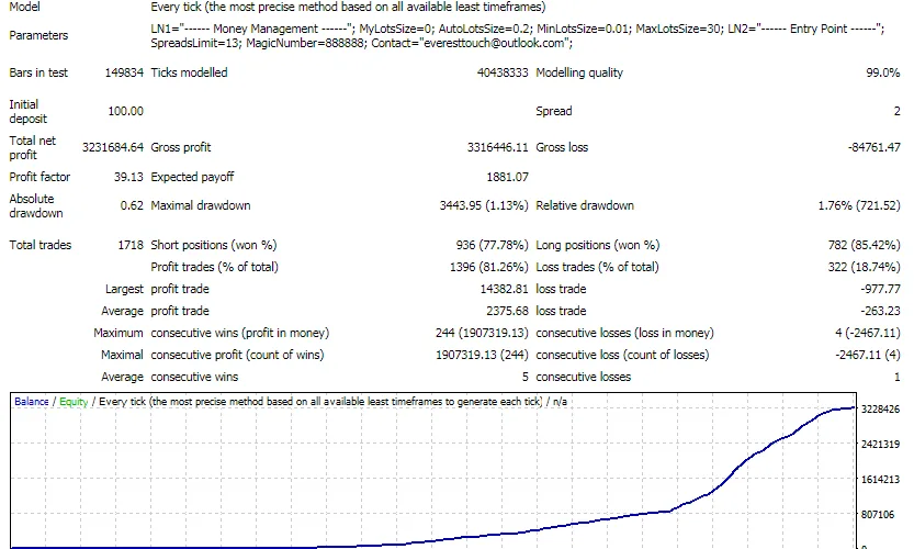 Nuclear Profit EA – [Cost $500] – For FREE