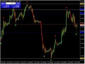 Forex Sniper Killer Indicator