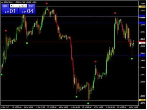 FOREX SNIPER KILLER Indicator – [Cost $350] – For FREE