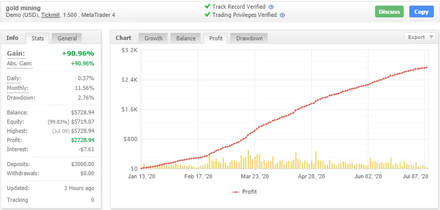 Gold Mining EA – [Cost $500] – For FREE